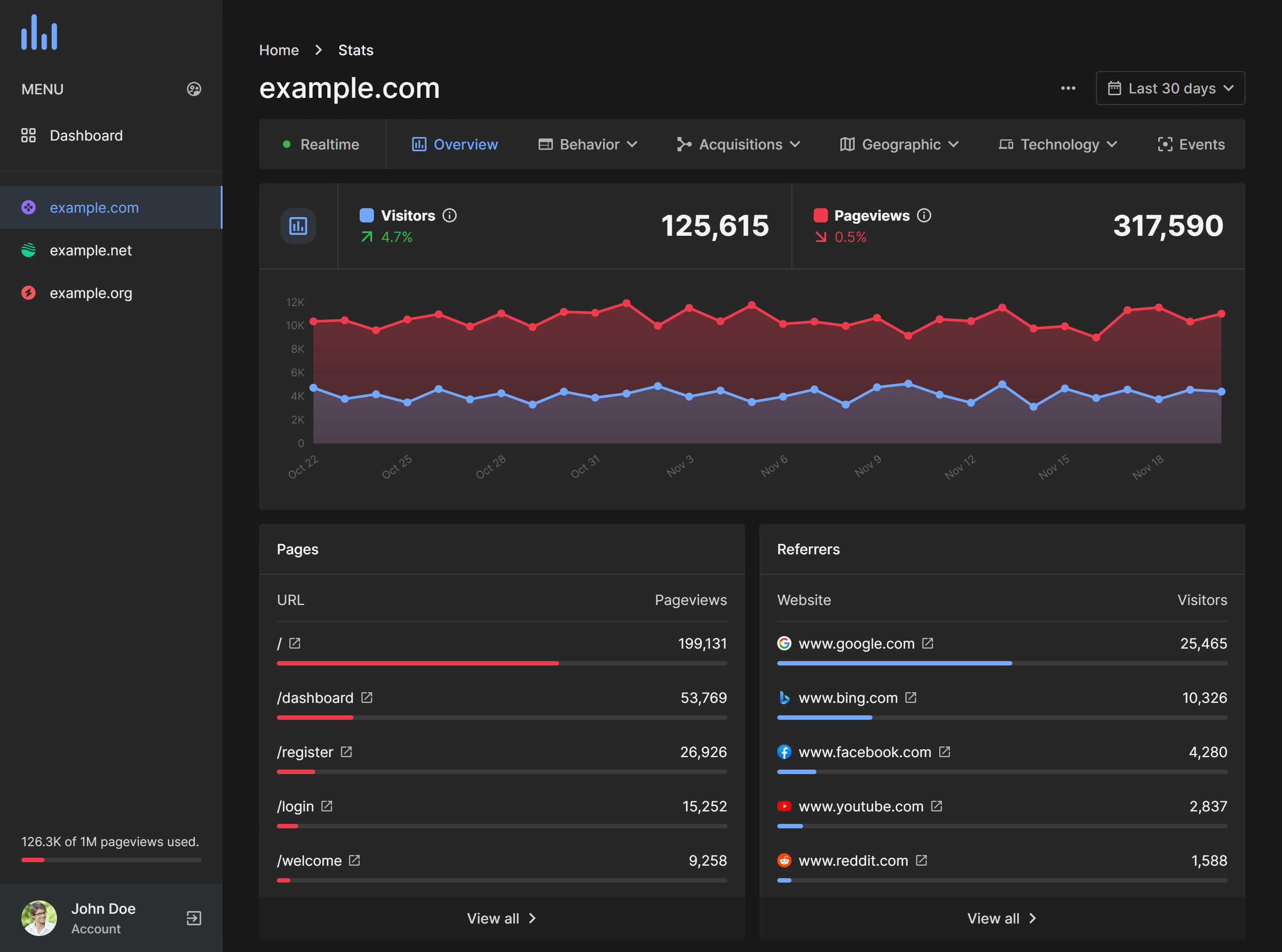 Analytics
